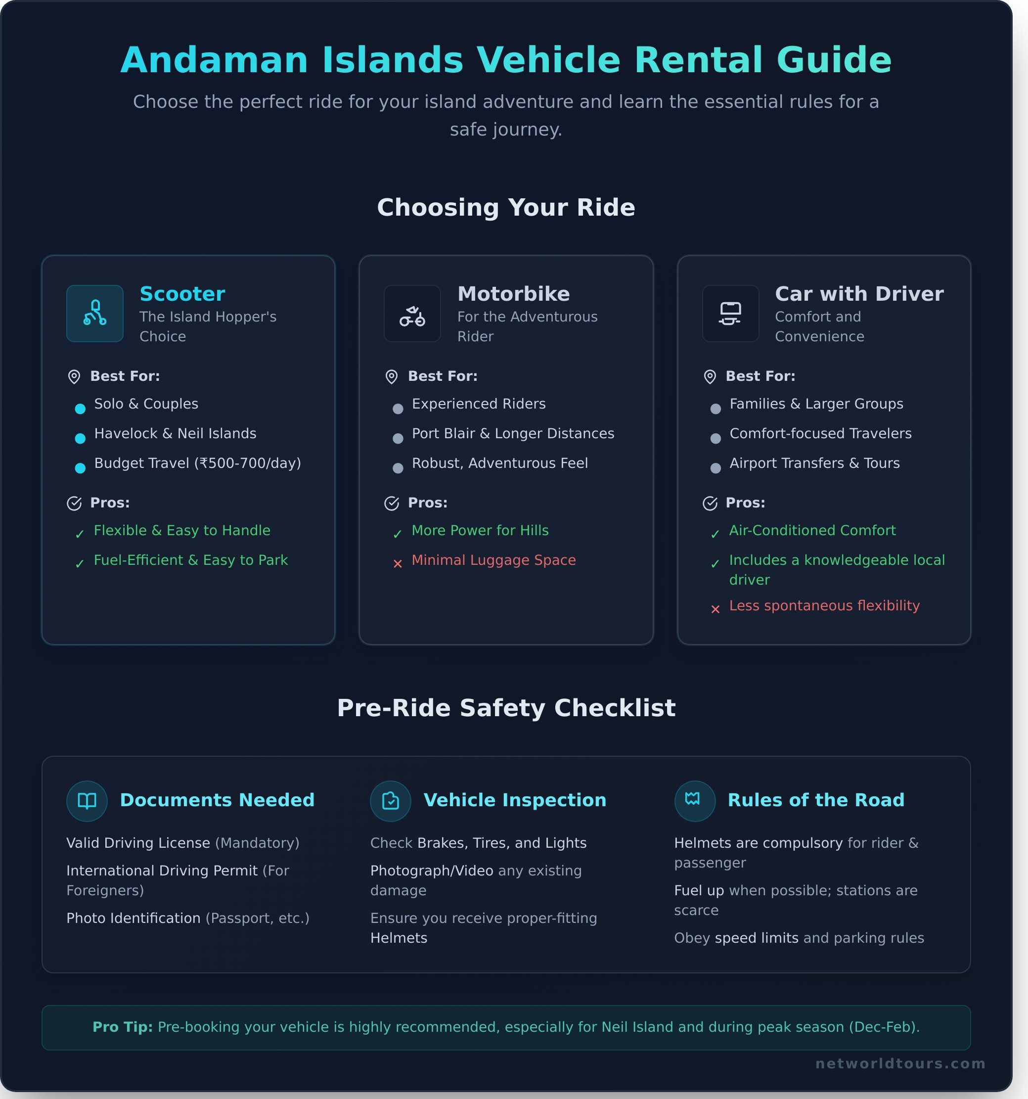 Andaman Rentals: Your 2026 Guide to Renting a Scooter, Bike, or Car - Infographic