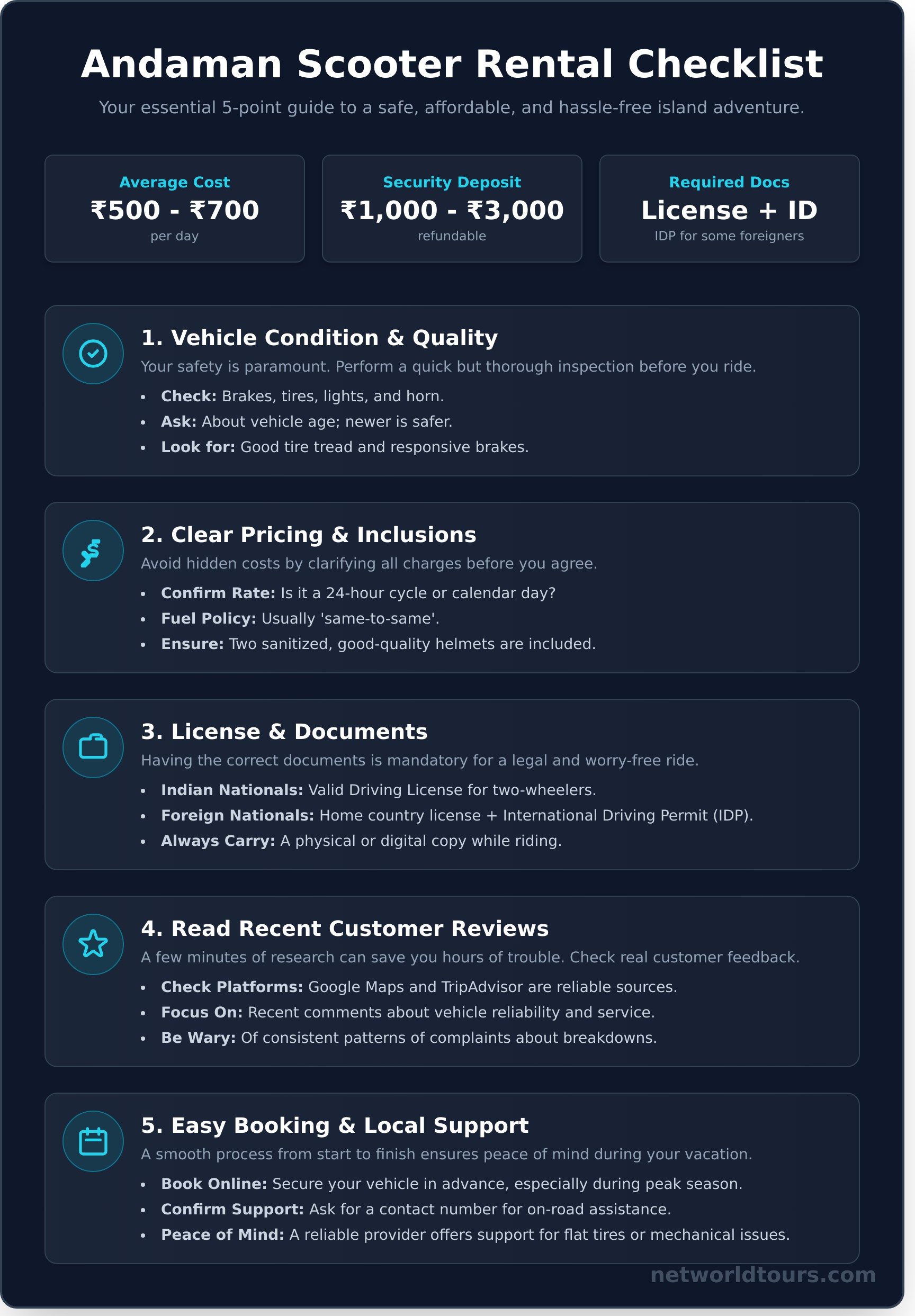 Best Andaman Scooter Rentals: Your 2024 Guide to Exploring the Islands - Infographic