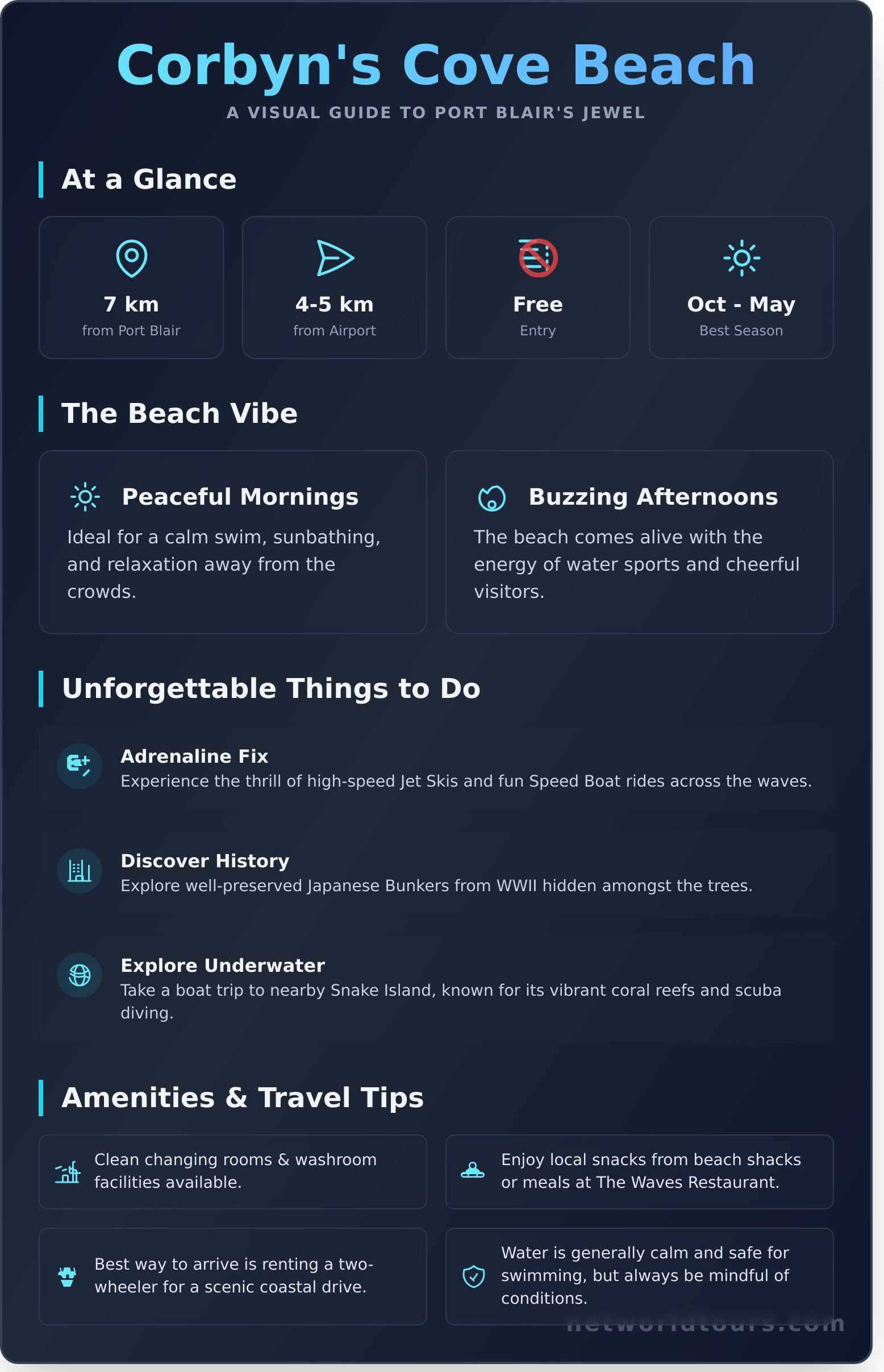 Corbyn’s Cove Beach: The Ultimate Guide to Port Blair’s Gem (2025) - Infographic