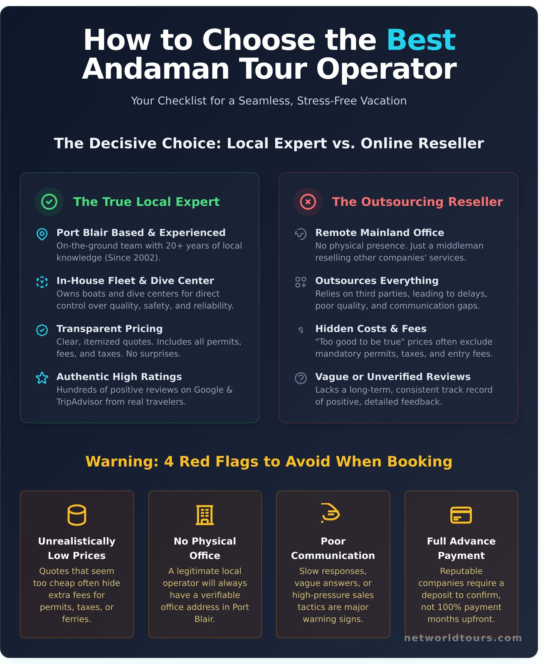 How to Choose the Best Tour Operator in Andaman (2025 Guide) - Infographic