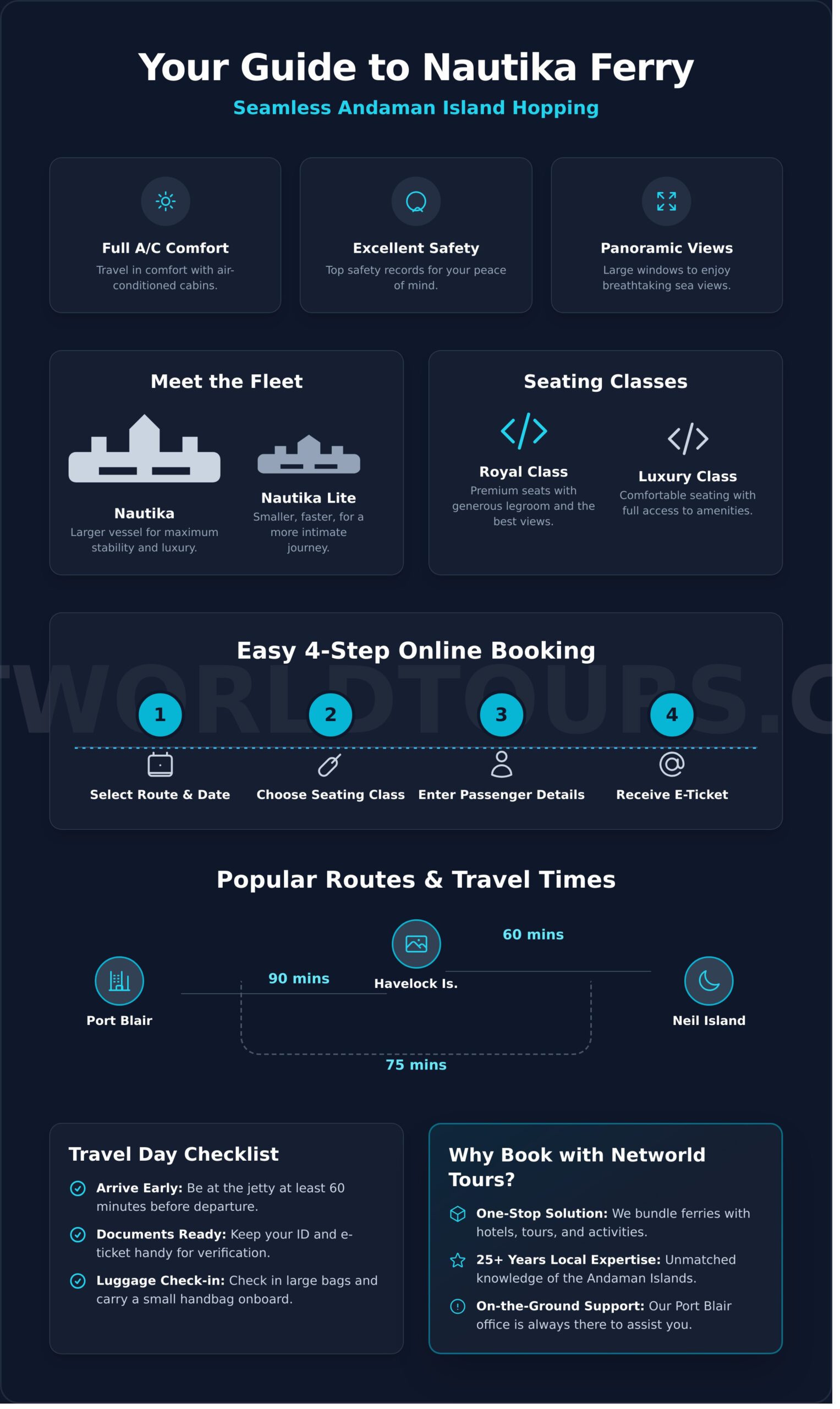 Nautika Ferry Booking: Your Easy Step-by-Step Guide (2026) - Infographic