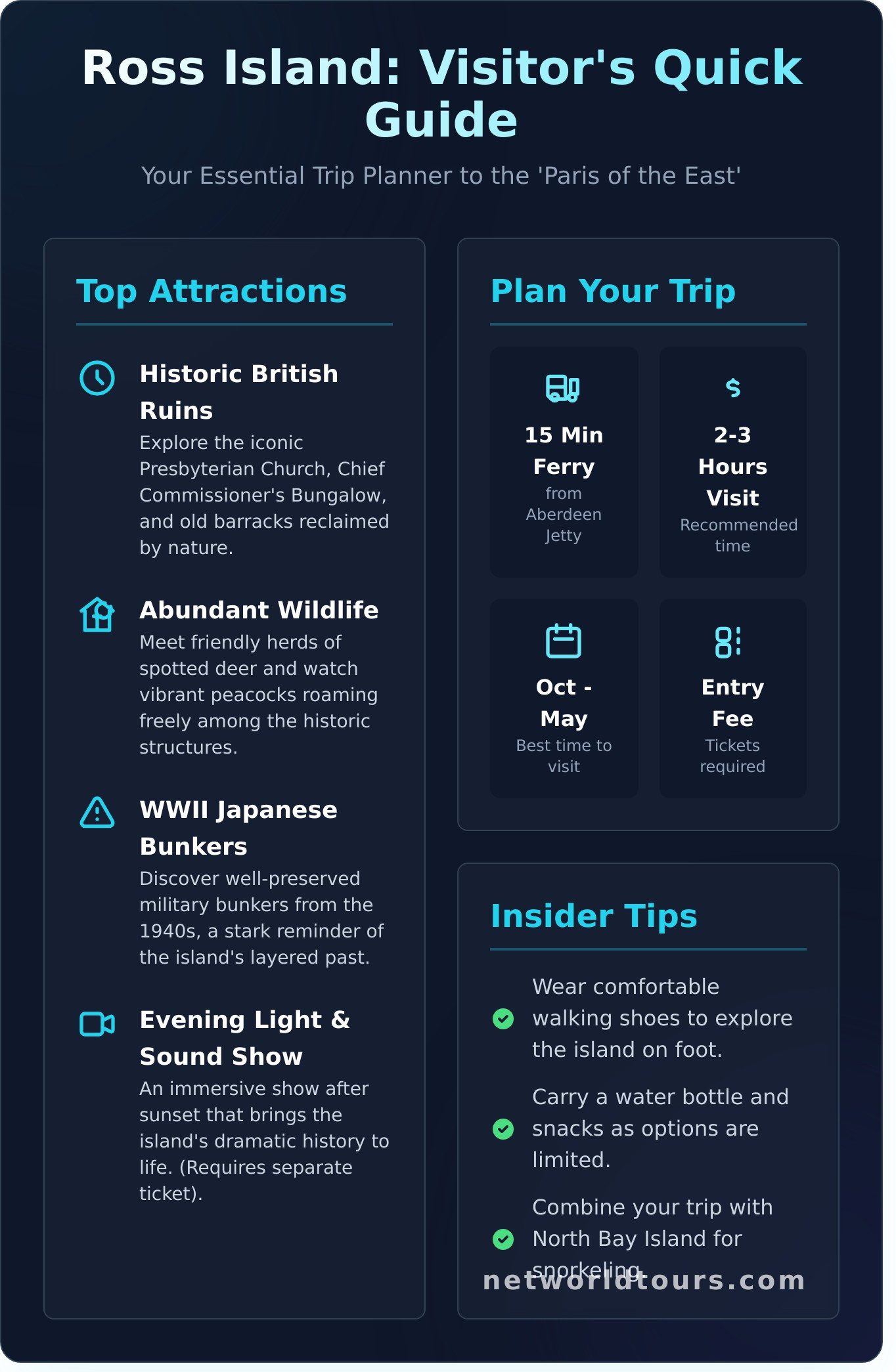 Ross Island (Netaji Subhash Chandra Bose Dweep): The Complete 2025 Guide - Infographic