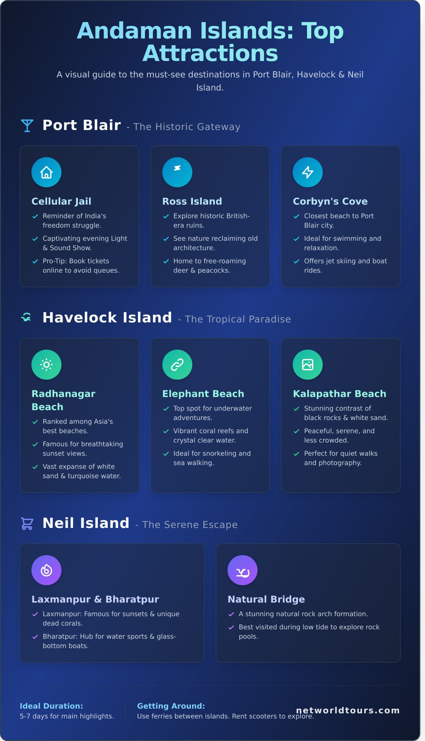 Top 15 Andaman and Nicobar Tourist Places: The Ultimate 2025 Guide - Infographic